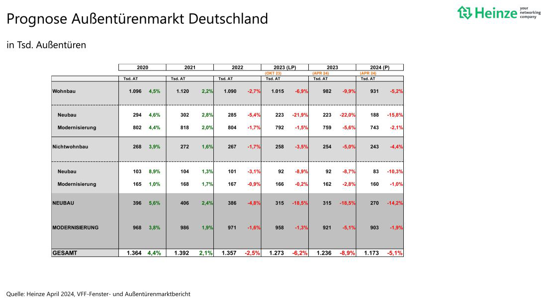 VFF Fachtagung Statistik und Markt 2024-I Außentürenmarkt